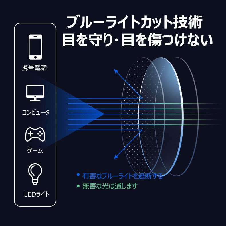 Eterlens 青瞳こねこ、新型ブルーライトカット老眼鏡