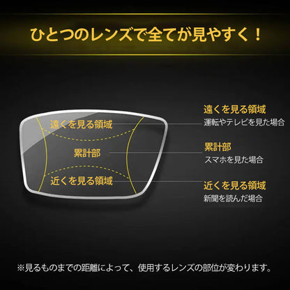 Eterlens 新作樹脂レンズ合金フレームブルーライトカット老眼鏡