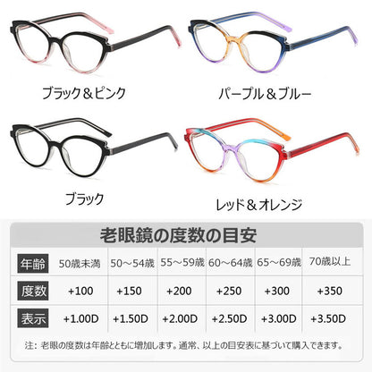 Eterlens 青瞳こねこ、新型ブルーライトカット老眼鏡