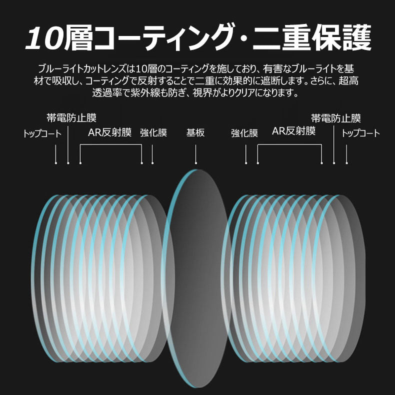 Eterlens 超軽量ブルーライトカット老眼鏡