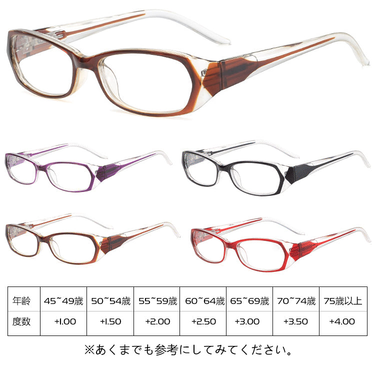 Eterlens レトロブルーライトカット老眼鏡