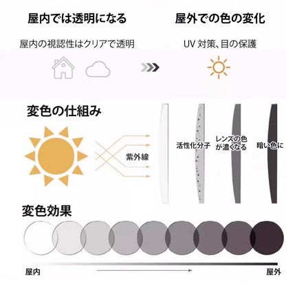 Eterlens ブルーライト対策スマート光感変色老眼鏡