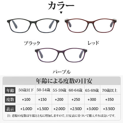 Eterlens 多焦点遠近両用ブルーライトカット老眼鏡