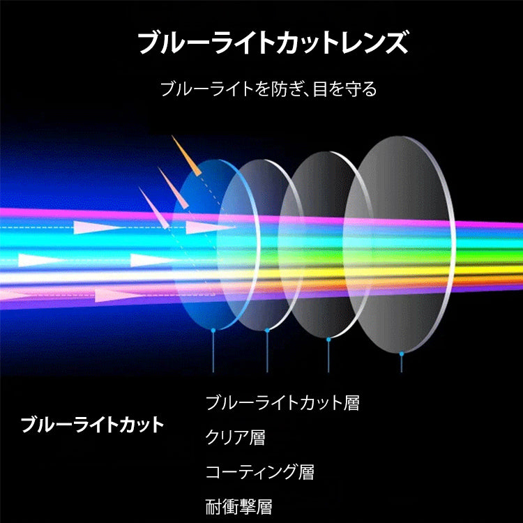 Eterlens 縁無しブルーライトブルーライト防止老眼メガネ