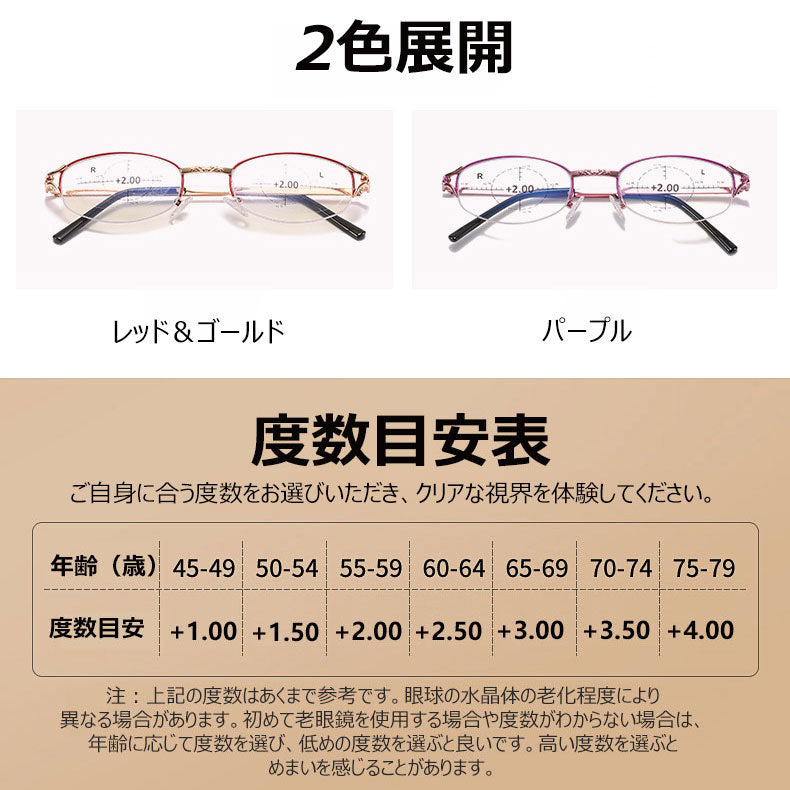 Eterlens ブルーライトカット老眼鏡