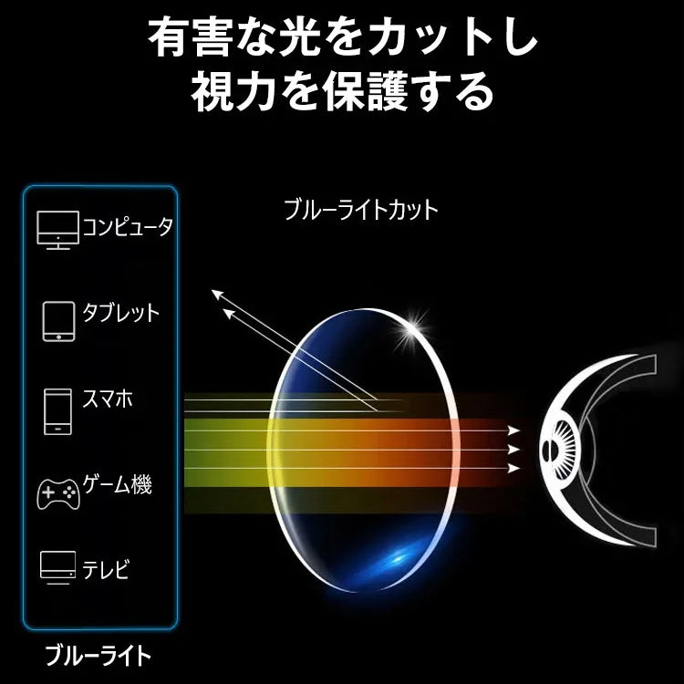 Eterlens ブルーライトカット調光眼鏡