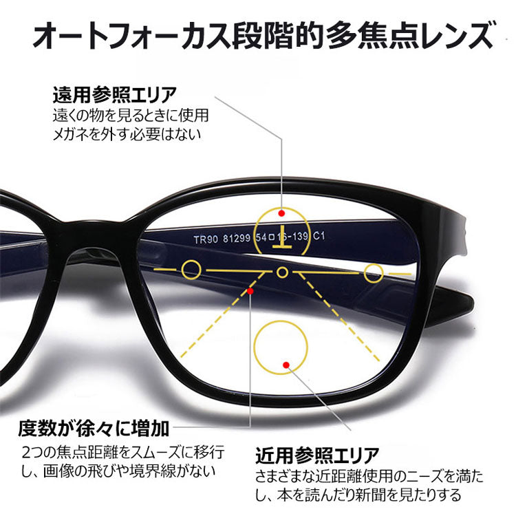 Eterlens 多焦点遠近両用スマート調光老眼鏡