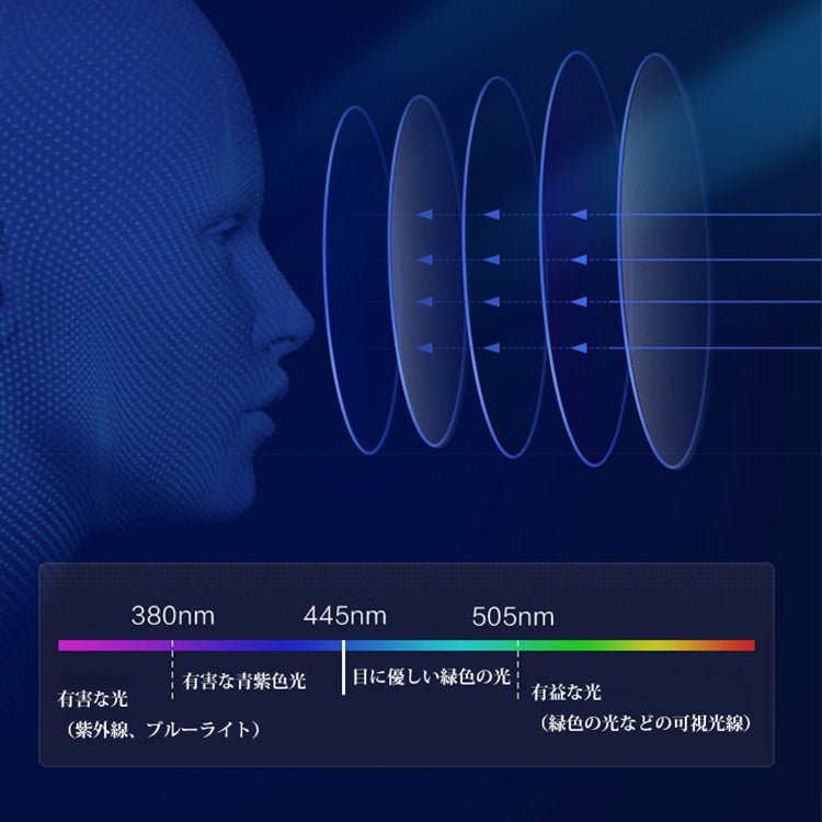 Eterlens 超軽量チタンブルーライト対策老眼鏡