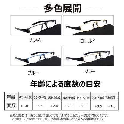 Eterlens ブルーライトカット老眼鏡