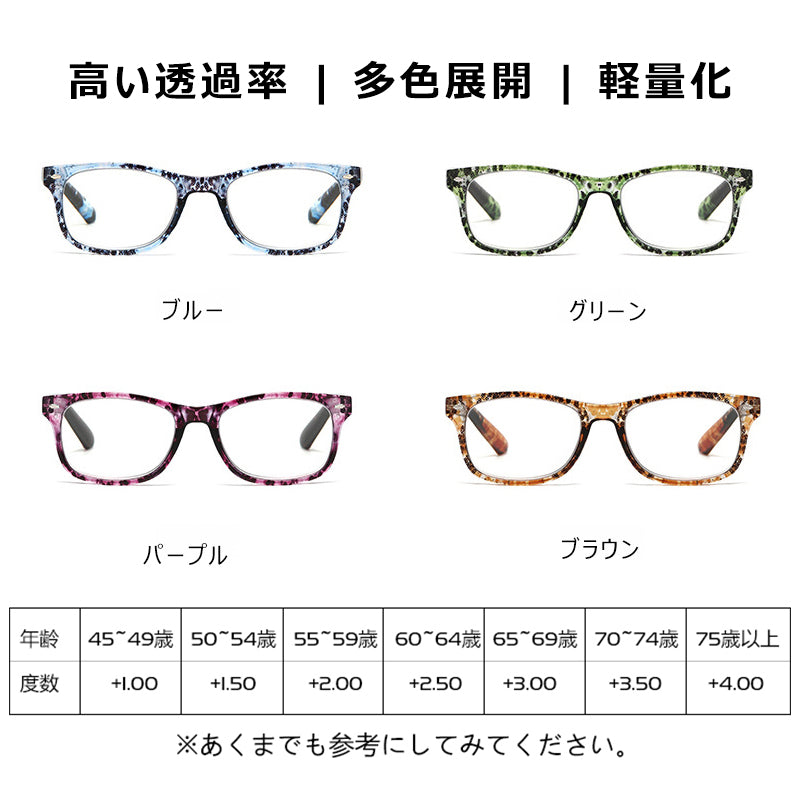 Eterlens  新型ブルーライトカット老眼鏡