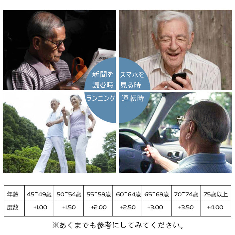 Eterlens ブルーライトカット老眼鏡-y