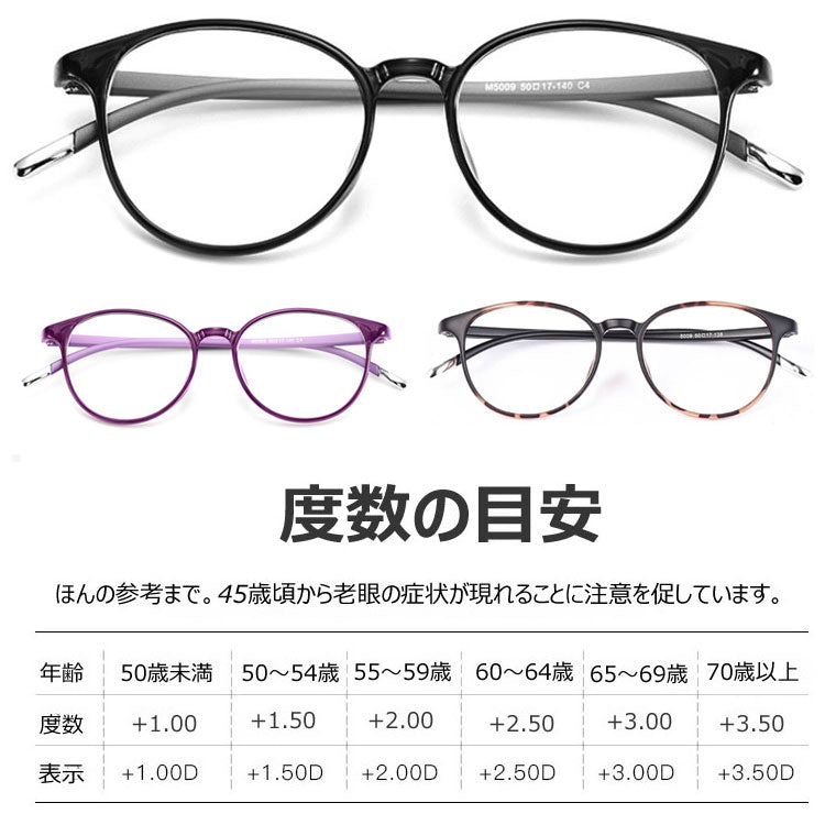 Eterlens  軽量TR高精細ブルーライトカット老眼鏡-m