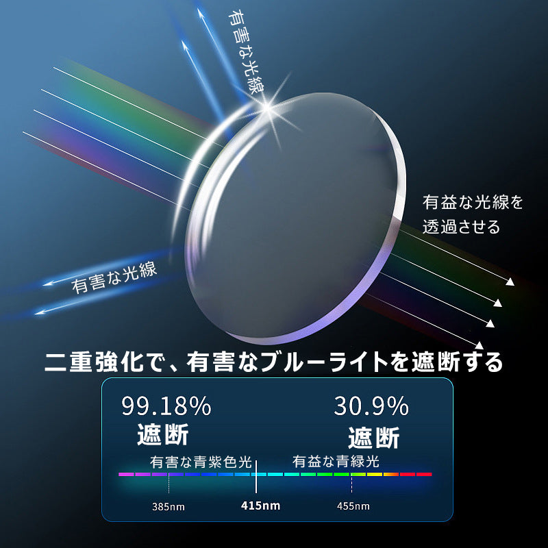 Eterlens  ブルーライトカット遠近両用老眼鏡