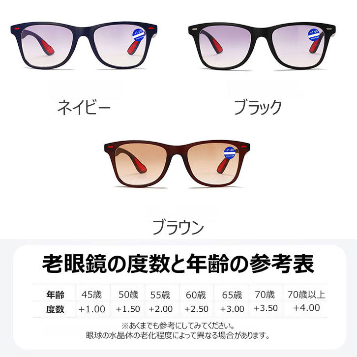 Eterlens 遠近両用ブルーライトカット老眼鏡