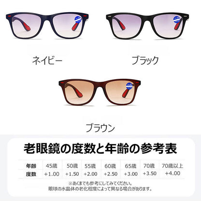 Eterlens 遠近両用ブルーライトカット老眼鏡