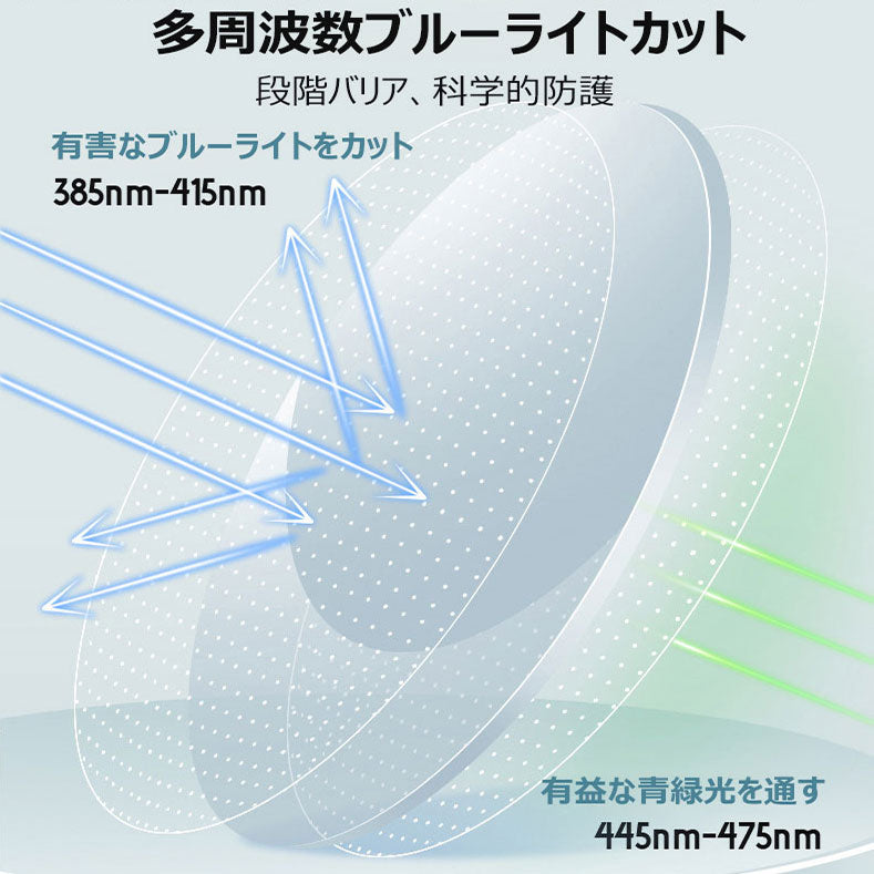 おしゃれなブルーライトカット老眼鏡 、快適な装着感で眼精疲労を和らげ 、エンターテイメントタイムに最適。