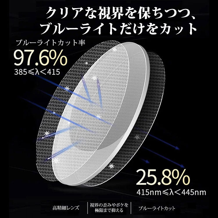 Eterlens 折りたたみ式ブルーライトカット老眼鏡