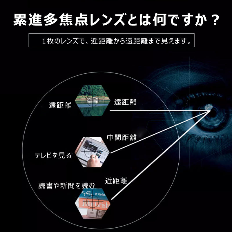 ブルーライトカット累進多焦点老眼鏡 遠近両用&快適な装着感で、様々なシーンに大活躍