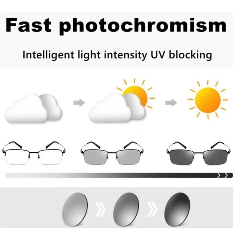 MULTI-FOKUS MEMORY TITANRAHMEN ANTI-BLAULICHT-BRILLE