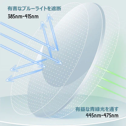 Eterlens オーバル型のブルーライトカット老眼鏡-m