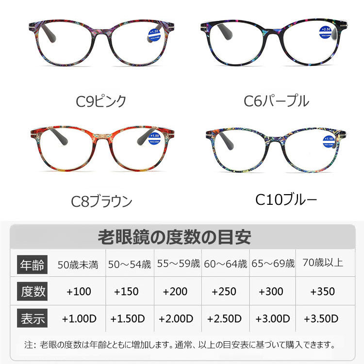 Eterlens 柄付きブルーライトカット老眼鏡